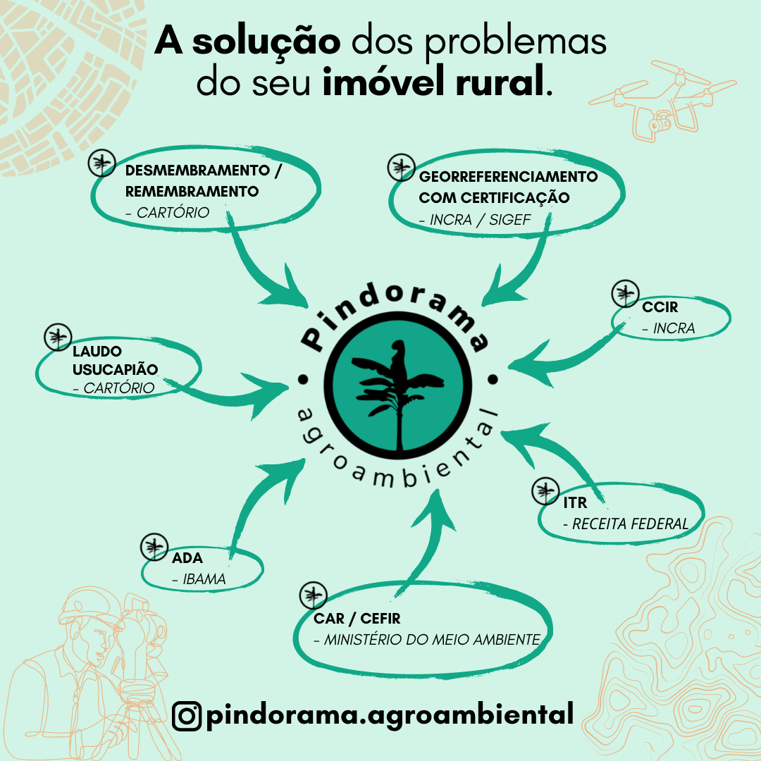 Serviços Pindorama Agroambiental